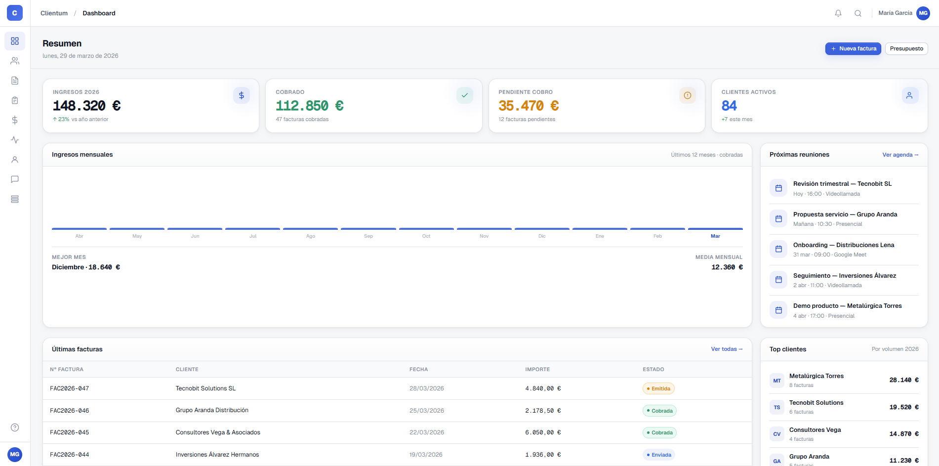 Panel principal de Clientum